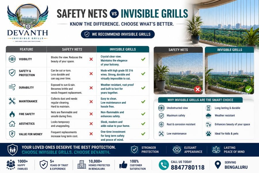 Safety Nets vs Invisible Grills